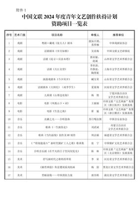 青春筆墨繪時(shí)代新篇——中國(guó)文聯(lián)2024年度青年文藝創(chuàng)作扶持計(jì)劃暨文化藝術(shù)交流活動(dòng)啟動(dòng)公示